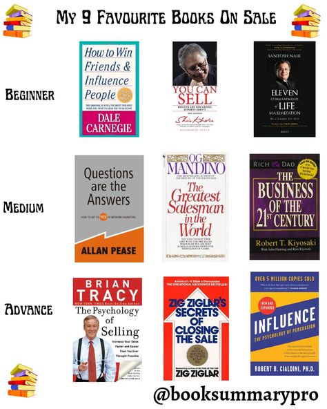 My 9 Favourite Books On Sale Books For Sales People, Best Sales Books, Sales Books To Read, Sales Books, Sales Book, Psychology Of Money, Pixel Wallpaper, Marketing Books, Books Recommendations