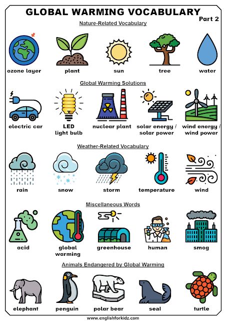 Global warming vocabulary - list of words. Global Warm, Vocabulary Template, What Is Climate, Desain Buklet, Greenhouse Effect, Vocabulary List, Reading Comprehension Passages, Comprehension Worksheets, Science Lessons