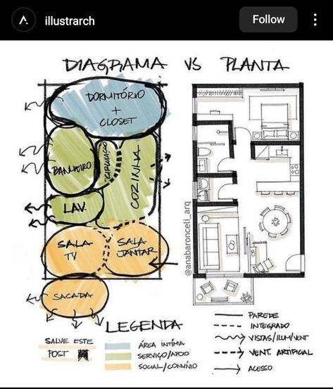 Plan Concept Architecture, Bubble Diagram Architecture, Site Analysis Architecture, Bubble Diagram, Architecture Design Presentation, Architecture Drawing Plan, Schematic Design, Architecture Life, Plans Architecture