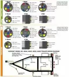 Trailer Wiring Diagram 4 Pin, Trailer Light Wiring, Boat Wiring, Trailer Wiring Diagram, Land Transport, Trailer Wiring, Trailer Diy, Trailer Plans, Off Road Trailer