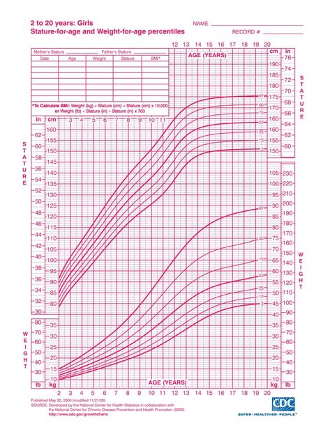 Growth Chart: Child from Birth to 20 years, Boys and Girls Toddler Weight Chart, Baby Boy Growth Chart, Height To Weight Chart, Toddler Growth Chart, Baby Weight Chart, Boys Growth Chart, Baby Growth Chart, Weight Chart, Kids Growth Chart