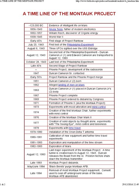 A TIME LINE OF THE MONTAUK PROJECT.pdf - Download as PDF File (.pdf), Text File (.txt) or read online. Montauk Project Experiment, Morphogenetic Field, Montauk Project, Philadelphia Experiment, Personal Sovereignty, Reality Creation, Being Abandoned, Time Tunnel, Mk Ultra