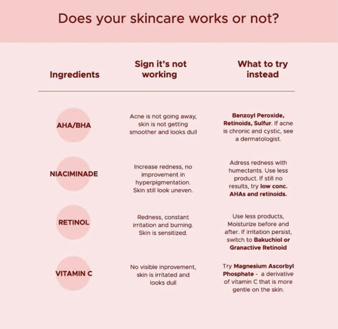 Esthetician Study Guide, Skincare Products To Use, Skin Facts, Esthetician Marketing, Skin Care Business, Skin Advice, Skin Aesthetics, Skin Care Guide, Facial Skincare