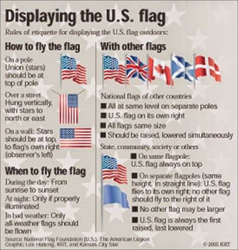 Etiquette For Kids, American Flag Etiquette, Ahg Badge, Flag Etiquette, Boat Flags, American Flags, Small Boats, Us Navy, Manners