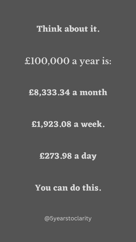 If you aspire to have big numbers in the bank, your income needs to be bigger than minimum wage. £100,000 a year = £8,333.34 a month, £1,923.08 a week, and £273.98 a day. Minimum wage is just under a third of that at a 40 hour/week job. Diversifying your income streams and higher hourly wage are just some ways to meet the other two thirds. 1 Million In A Year, 5k Monthly Income, 100 000 Dollars, 10k Per Month, 100 000 Aesthetic, 10k A Month Income Aesthetic, 6 Figure Income Aesthetic, Goals 2025, Six Figure Income