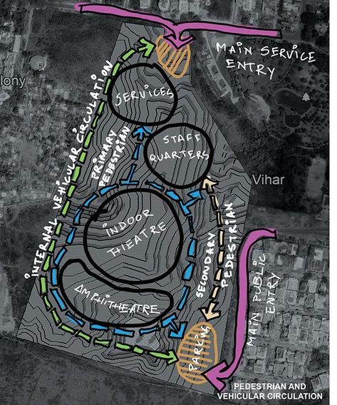 Site Zoning Diagram, Zoning Analysis Architecture, Site Bubble Diagram, Cultural Center Zoning Diagram, Site Concept Diagram, Schematic Diagram Architecture, Site Zoning Architecture Diagram, Architectural Bubble Diagram, Bubble Diagram Architecture Design