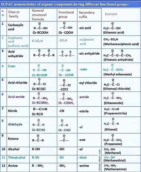 Organic Chemistry Exams Prep | Facebook Sn1 And Sn2 Reactions, Organic Chemistry Mechanisms, Gcse Notes, Organic Chemistry Notes, Organic Chem, Organic Chemistry Study, Chemistry Study Guide, Medicinal Chemistry, Chemistry Basics