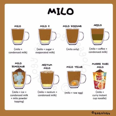 Milo Milo Drink, Ginger Iced Tea, Best Coffee Grinder, Butter Coffee, Food Infographic, Malaysian Food, Food Drinks Dessert, Evaporated Milk, Coffee Grinder