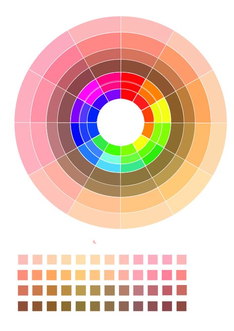 Homemade Flesh Tone Color Wheel - CMYK : MakeupAddiction Color Wheel For Skin Tones, True Spring Colors, Makeup Color Wheel, Tone Skin, True Spring, Colors For Skin Tone, Colour Palettes, Color Wheel, Colorful Makeup