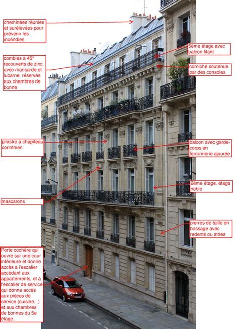 HOME & GARDEN: 75 inspirations pour décorer un appartement haussmannien Paris Facade, Apartment Facade Design, Facade Elements, Haussmann Architecture, Paris Building, Apartment Facade, Architectural Orders, Parisian Architecture, Paris Architecture