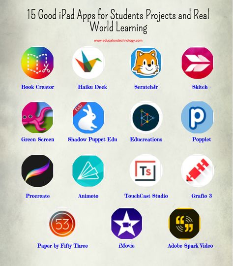 15 Good iPad Apps for Students Projects and Real World Learning Apps For High School, Project Based Learning Kindergarten, Free Learning Apps, Apps For Students, Learning Kindergarten, Technology Projects, Library Activities, Book Creator, 21st Century Skills