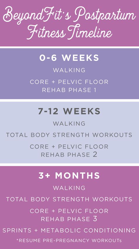 6 Week Post Partum Workout, 2 Week Post Partum Workout, 1 Week Post Partum Workout, 3 Week Postpartum Workout, Post Pardom Workouts, Postpartum Workout Routine, Post Partum Fitness, 2 Weeks Post Partum Workout, Workouts For Post Partum Belly