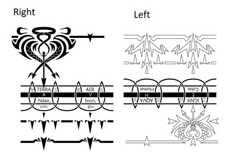 Deconstruction Tattoo, Brotherhood Tattoo, Star Tattoo Meaning, Seal Tattoo, Dragon Tattoo Meaning, Alchemy Tattoo, Scar Tattoo, Full Metal Alchemist, Full Body Tattoo