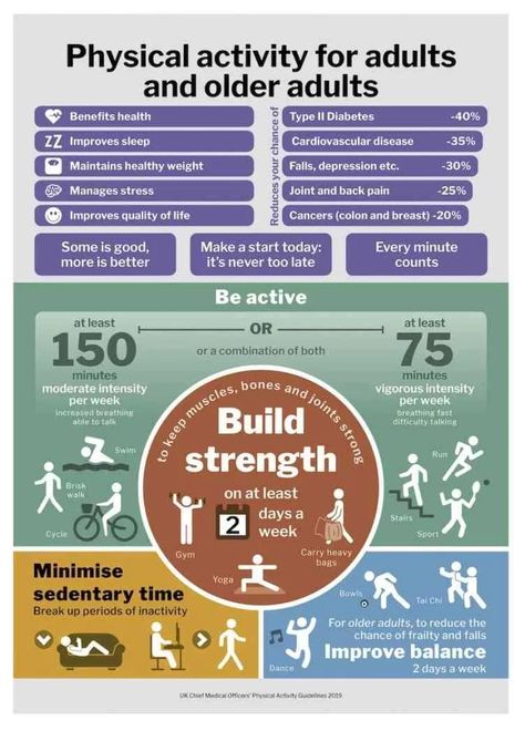 Hr Infographic, Physical Inactivity, Water Table, Activities For Adults, World Economic Forum, Physical Activity, Health Professionals, New Years Resolution, Physical Activities