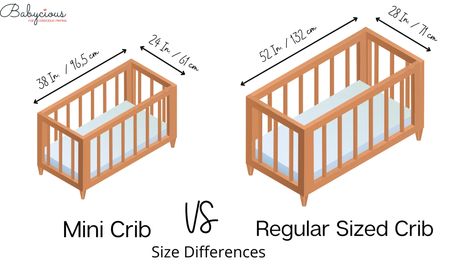 Mini Crib vs Crib – Which One is Best for You? – Babycious Crib Dimensions, Mini Crib, Crib Mattress, Mattress Sizes, Cribs, Mattress, I Hope, Nursery, The Unit