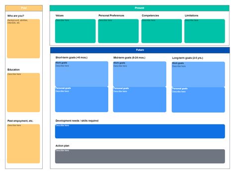 Career Road Map Template, Career Roadmap Template, Career Road Map, Career Plan Template, Career Map, Goal Spreadsheet, Planning 2023, Career Plan, Always Pan