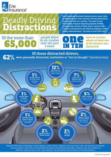 Distracted-Driving-Infographic Distracted Driving Awareness, Drive Safe Quotes, Teen Driving, Texting And Driving, Safe Driving Tips, Safety Topics, Car Ownership, Office Safety, Defensive Driving