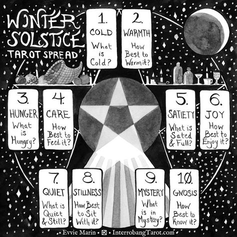 A contemplative winter solstice tarot spread based on the symbolism of midwinter and the deep of night. Solstice Tarot Spread, Oracle Spreads, Solstice And Equinox, Tarot Reading Spreads, Yule Winter Solstice, Tarot And Oracle Cards, Tarot Magic, Tarot Card Spreads, Witch Please