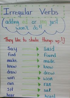 Irregular Verb Past Tense Anchor Chart: Will be especially helpful with my ELL students. Irregular Verbs Anchor Chart, Irregular Verb Anchor Chart, Verbs Anchor Chart, Ela Anchor Charts, English Ideas, Classroom Anchor Charts, School Writing, Third Grade Teacher, Grammar Activities