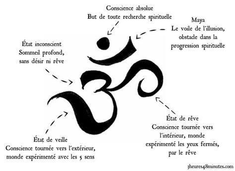 om signification Tattoos Symbols, Tattoo Training, Yoga Tattoos, Om Mantra, Reiki Healer, Reiki Symbols, Yoga Mantras, Reiki Healing, Yoga Meditation