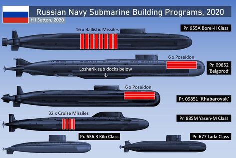 Russia’s Belgorod K-329 Submarine : Largest Global Submarine Built In 30 Years Largest Submarine, Russian Submarine, Soviet Navy, Jet Fighter Pilot, Naval Aviator, Nuclear Submarine, Abandoned Ships, Cruise Missile, Military Hardware