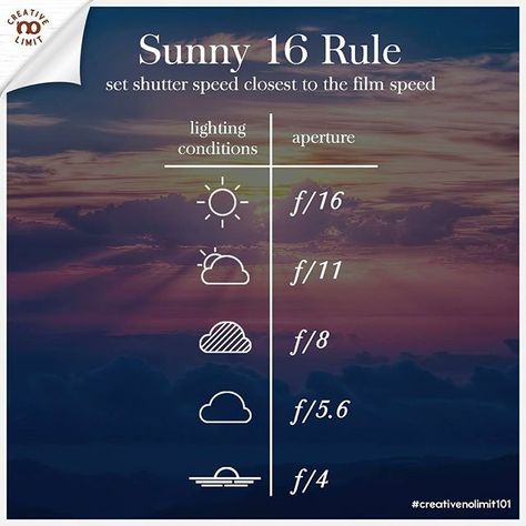 Fast Shutter Speed Photography, Daylight Photography, Sunny 16 Rule, Sunny 16, Camera Tips, Coffee Making, Typography Lettering, Photography Basics, Art Typography