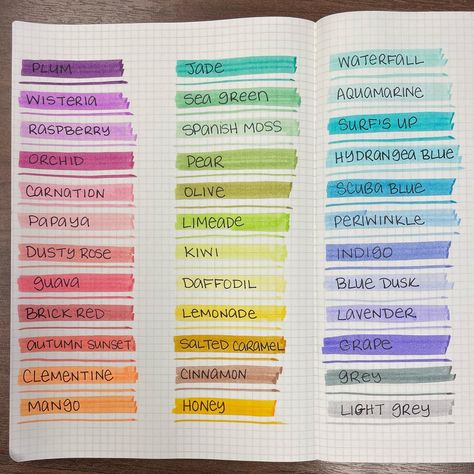 Swatches of the 36 Sharpie S-Note pack Sharpie Color Palette, Sharpie Organization, Color Wheel Lesson, Ink Swatches, Highlighter Swatches, Pen Test, Sharpie Colors, Zebra Mildliner, Cute School Stationary