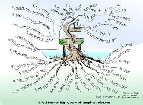 Going to make an affirmation tree with the girls to help develop sense of self-love. :) Affirmation Tree, Peta Pikiran, Mind Map Art, White Octopus, Tree Map, Tiny Buddha, Mind Maps, Play Therapy, Group Therapy