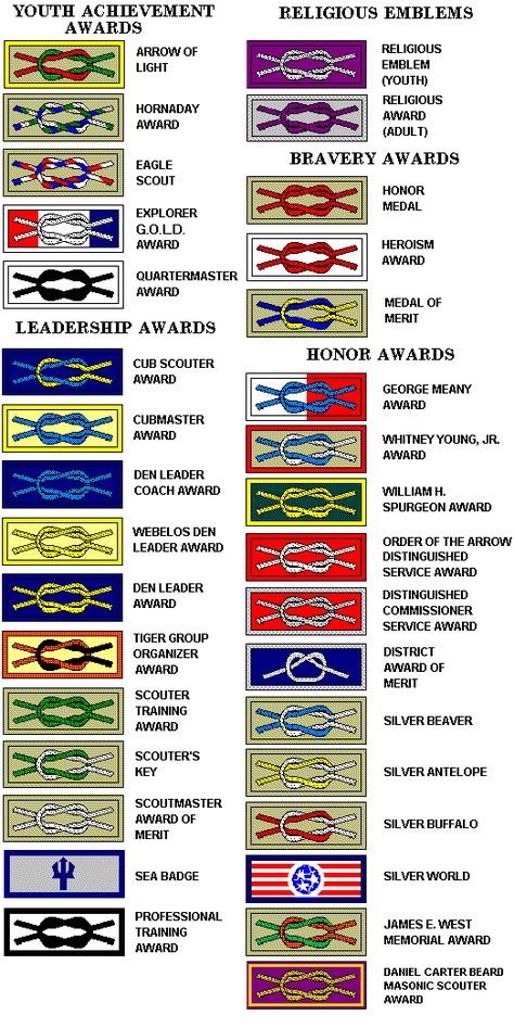 Scout Knot Information Cub Scout Cake, Scout Knots, Cub Scouts Wolf, Cub Scouts Bear, Tiger Scouts, Cub Scout Crafts, Bear Scouts, Boy Scout Camping, Cub Scout Activities