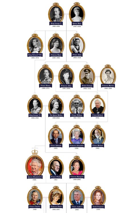 A comprehensive who's who of Queen Elizabeth's family, from her grandparents (the first Windsors) to little Prince Louis and every cousin in between. British Family Tree, Noble House Of Black Family Tree, Royal Family Names, European Royal Family Tree, Royal Family Tree, Windsor Family Tree, British Monarchy Family Tree, Victoria Family Tree, British Royal Family Tree