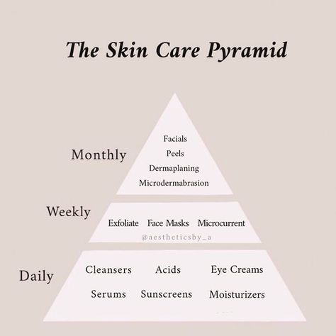 Skin Facts, Skincare Quotes, Glow Skin, Sunscreen Moisturizer, Healthy Skin Care, Beauty Skin Care Routine, Face Skin Care, Skin Tips, Face Skin