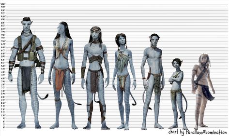 Avatar Navi Height Chart, Avatar Height Chart, Avatar And Human, Tsu'tey Fanart, Sully Family Avatar, Neteyam X Oc Fanart, Neteyam X Yn Avatar, Jake And Neytiri, Reference For Art