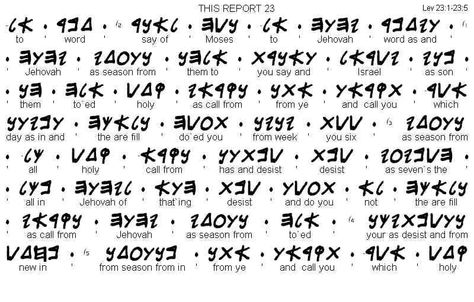 Lashawan Qadash, Pagan Names, Biblical Symbols, Hebrew Language Words, Hebrew Vocabulary, Paleo Hebrew, Ancient Alphabets, Hebrew Lessons, Hebrew Alphabet