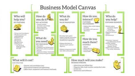 The Business Model Canvas: How to Create One for Your Website or Blog: Scandinavia Standard at The Hive Conference | April 2015 Business Canvas Model Templates, Study Competition, Business Model Template, Business Canvas, Open Banking, Literary Essay, Essay Template, Business Pitch, Business Model Canvas