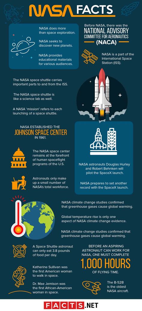 Amazing Facts About Space, Nasa Space Center, Preschool Boards, Johnson Space Center, Space Tourism, Interesting Quizzes, Nasa Space Shuttle, Nasa Missions, Space Facts