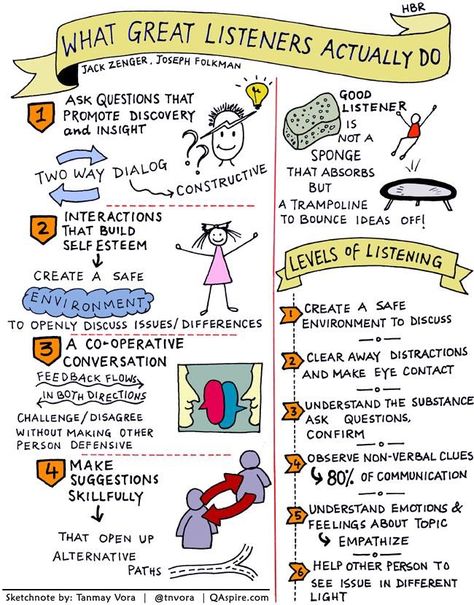 Great listeners Leadership Management, Active Listening, Good Listener, Listening Skills, Leadership Development, Effective Communication, Emotional Intelligence, Public Relations, Communication Skills