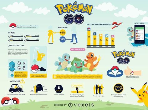 Pok?mon GO infographic #AD , #spon, #AFFILIATE, #infographic, #Pok Pokemon Infographic, Pokemon Guide, Pokemon Logo, Logo Character, Portfolio Examples, Background Watercolor, Portfolio Inspiration, Electronic Media, New Game