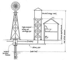 Windmill Water Pump, Water Drilling, Windmill Water, Survival Essentials, Pantry Essentials, About Water, Water Collection, Homestead Survival, Rain Water Collection