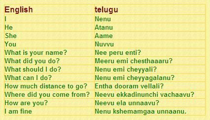 English/Telugu How To Learn Telugu, Telugu Words In English, English To Telugu Words, Telugu Learning Through English, Learn Telugu Through English, Telugu Language Learning, Telugu Basics, Telugu Learning, Learn Telugu