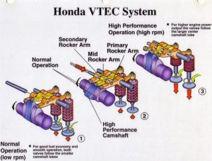 Car Learning, Veneno Roadster, Vtec Engine, Honda Vtec, Car Facts, Honda Vfr, Automobile Engineering, Automotive Mechanic, Crate Engines