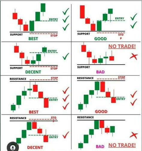 Candlestick Chart Patterns, Chart Patterns Trading, Stock Options Trading, Technical Trading, Candle Stick Patterns, Forex Trading Quotes, Forex Trading Strategies Videos, Bollinger Bands, Technical Analysis Charts