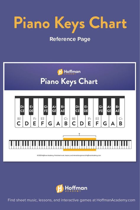 A reference chart of all piano keys for beginning piano players. View all notes, including sharps, flats, and their enharmonics. Tape this on the wall in your house while you're learning! Visuals can really stick in the long-term. Beginning Piano, Reference Page, Reference Chart, Piano Player, Piano Keyboard, Piano Keys, Teaching Resources, Keyboard, Piano