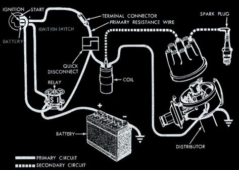 Ignition System Wiring Diagram Trailer Light Wiring, Light Switch Wiring, Cafe Racer Parts, Basic Electrical Wiring, Chevy Motors, Electrical Diagram, Car Gauges, Electrical Circuit Diagram, Electrical Wiring Diagram