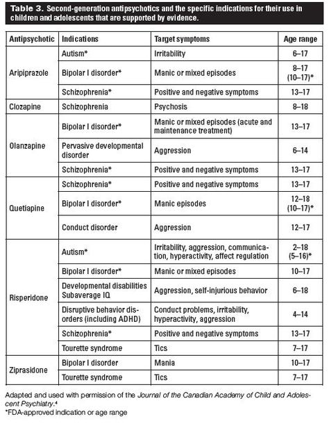 antipsychotics list of 2nd generation mental health medication Antipsychotics Pharmacology, Psychotropic Medications, Psychiatric Nurse Practitioner, Psychiatric Medications, College Nursing, Mental Health First Aid, Mental Health Nursing, Psychiatric Nursing, Pharmacy School