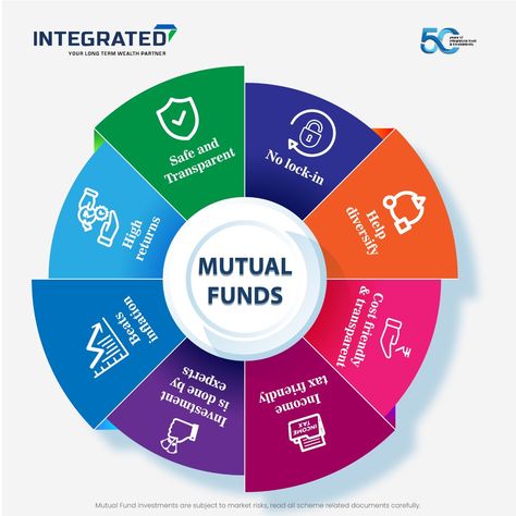 Unlocking financial goals with the power of mutual funds. #mutualfunds #integratedenterprises #investsmartly #financialplanning #SIP #STP #SWP #ELSS #childplans #retirementplans #wealthcreation Mutual Funds Investing, Market Risk, Mutual Funds, Financial Strategies, Wealth Creation, Financial Health, Financial Wellness, Financial Education, Wealth Management