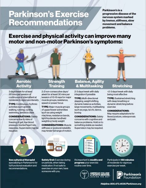 Parkinsons Awareness Month, Parkinsons Exercises, Parkinsons Awareness, Disease Symptoms, Major Muscles, Sports Medicine, Physical Activity, Muscle Groups, Medical Conditions