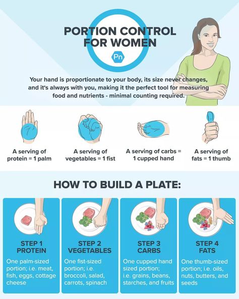 Portion control Ways To Loose Weight, Precision Nutrition, Weight Gain Meals, Nutrition Certification, Losing Weight Motivation, Nutrition Coach, Eating Healthy, Nutrition Tips, Fitness Nutrition