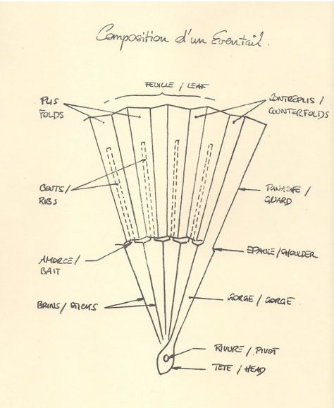 Learn all about folding hand fans when you visit the Musée de l'Eventail with Rebecca devaney of Textile Tours of Paris Hand Fan Drawing, Hand Fans Diy, Fabric Hand Fan, Fan Language, Fashion And Textiles, Embroidery Workshop, Haute Couture Embroidery, Fan Drawing, Luxury Textiles