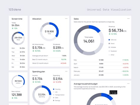 Universal Data Visualization | Donut Chart by Dima Groshev | 123done on Dribbble Chart Ui, Doughnut Bar, Executive Dashboard, Donut Chart, Bubble Chart, Kpi Dashboard, Dashboard Ui, Dashboard Design, Chart Design