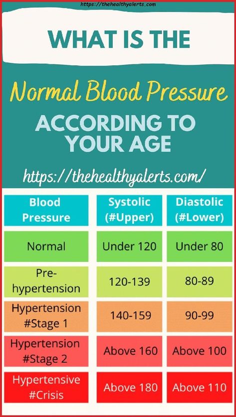 What Is The Normal Blood Pressure According To Your Age Blood Pressure Range, Health Guidelines, Blood Pressure Chart, Cramps Relief, Normal Blood Pressure, Low Blood Pressure, Healthy Advice, Natural Pain Relief, Learn English Vocabulary